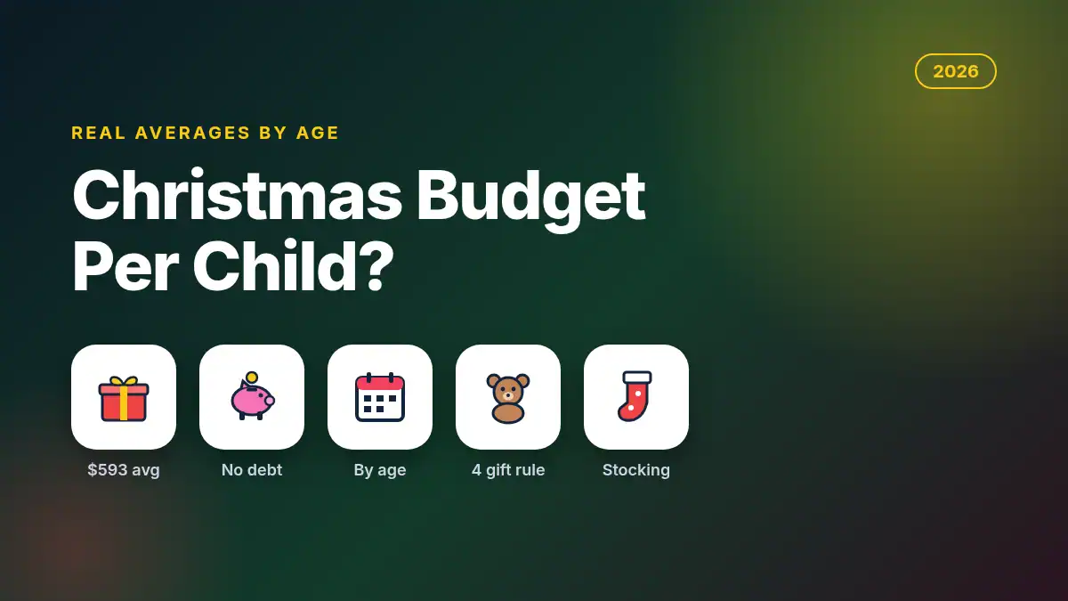 How much to spend on Christmas per child 2026 guide with gift box, piggy bank, calendar, teddy bear and stocking icons